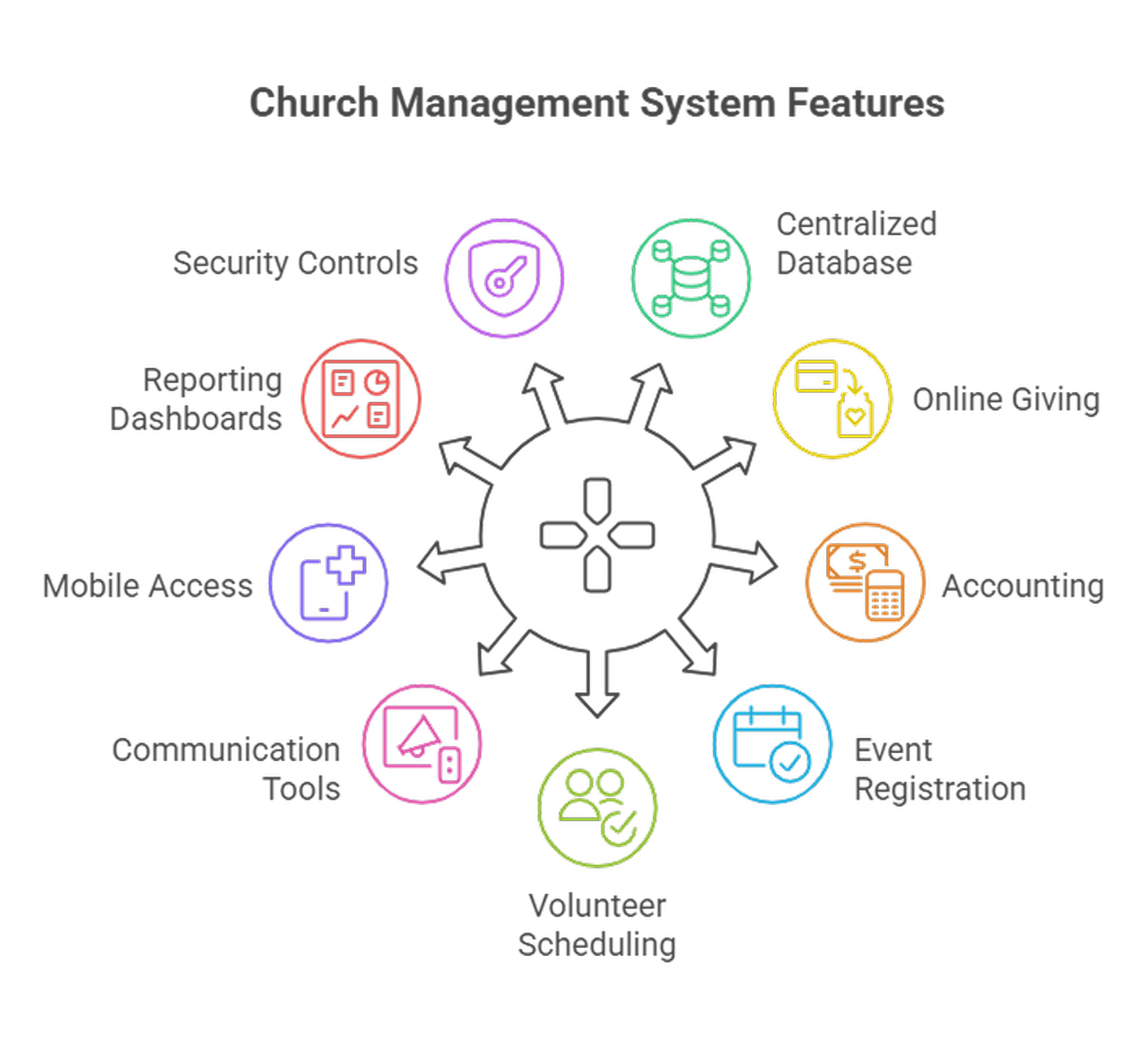 Church Management System Features